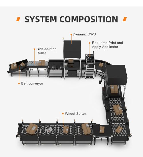 Advanced Dual Dynamic DWS Top-Scan