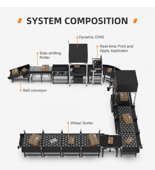 Advanced Dual Dynamic DWS Top-Scan